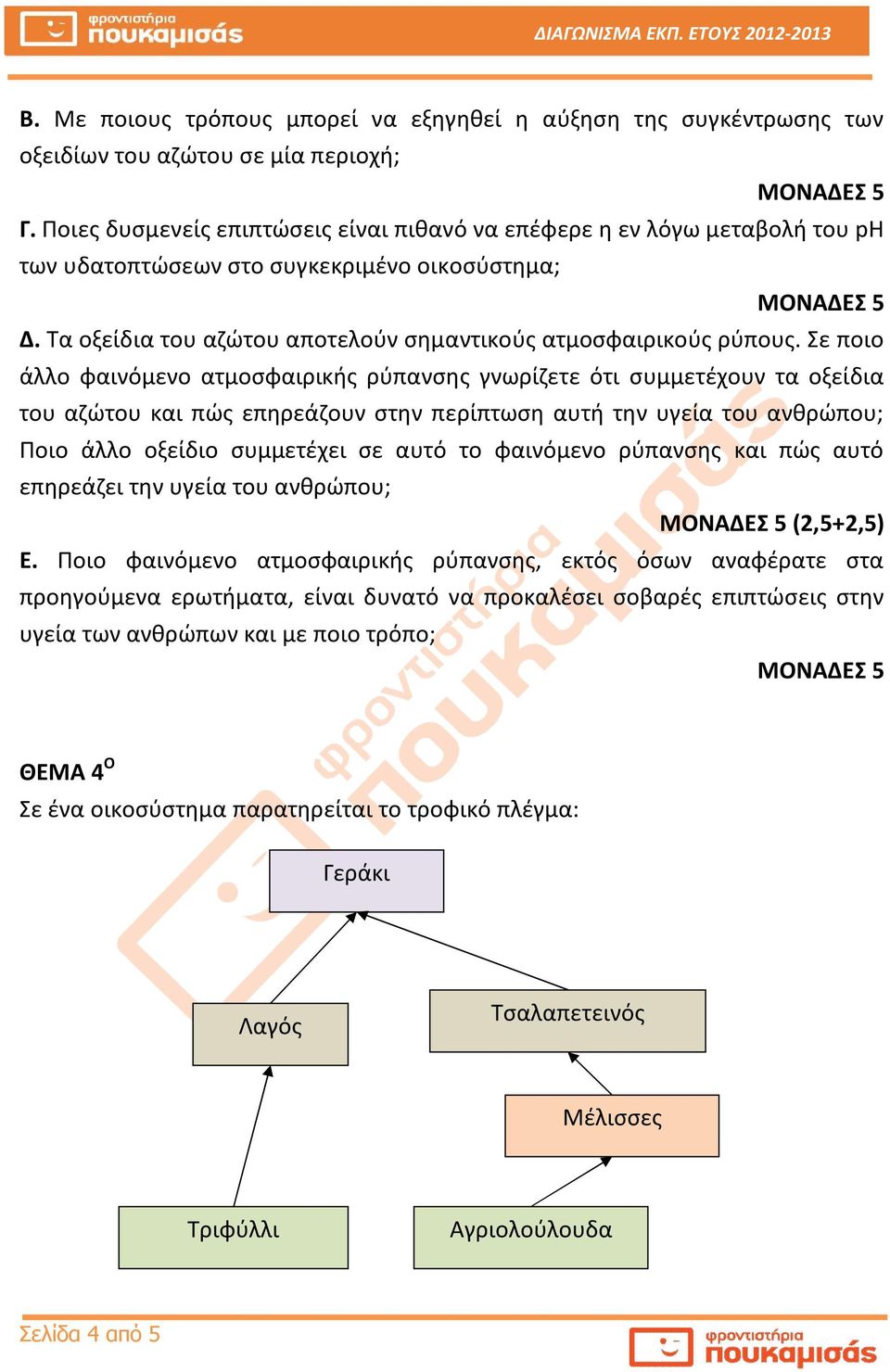 Σε ποιο άλλο φαινόμενο ατμοσφαιρικής ρύπανσης γνωρίζετε ότι συμμετέχουν τα οξείδια του αζώτου και πώς επηρεάζουν στην περίπτωση αυτή την υγεία του ανθρώπου; Ποιο άλλο οξείδιο συμμετέχει σε αυτό το