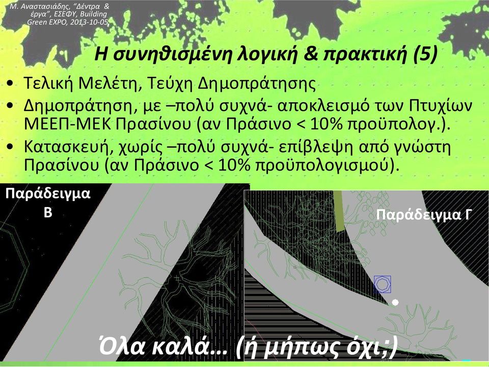 Πράσινο < 10% προϋπολογ.).