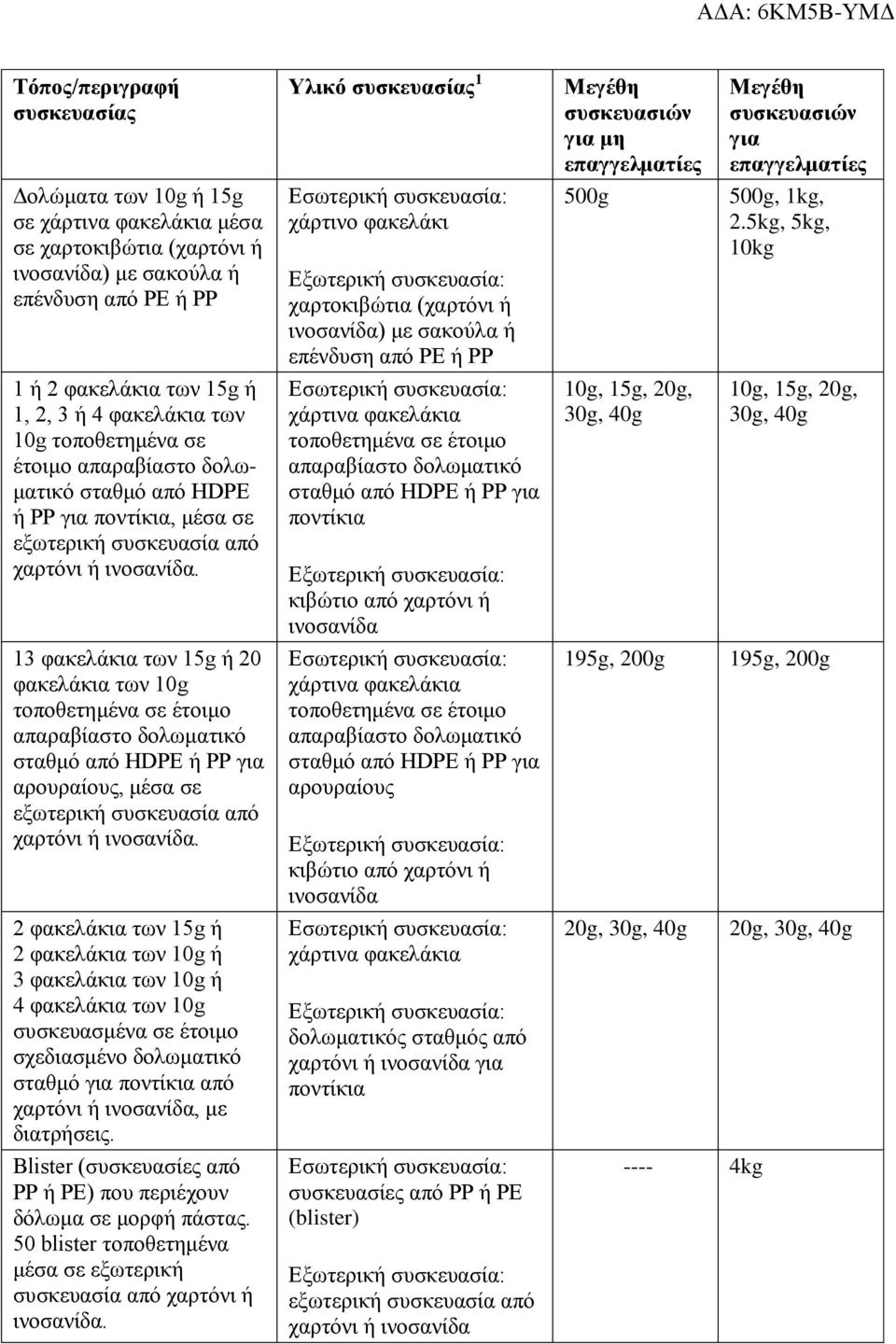 13 φακελάκια των 15g ή 20 φακελάκια των 10g τοποθετημένα σε έτοιμο απαραβίαστο δολωματικό σταθμό από HDPE ή PP για αρουραίους, μέσα σε χαρτόνι ή ινοσανίδα.