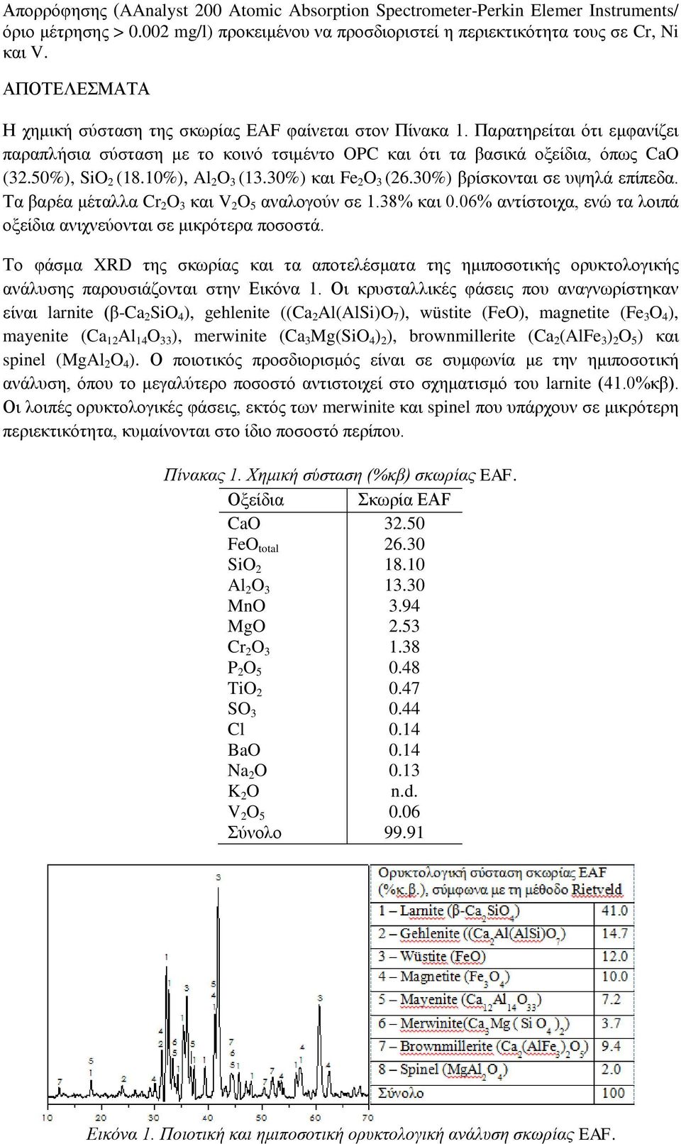 10%), Al 2 O 3 (13.30%) και Fe 2 O 3 (26.30%) βρίσκονται σε υψηλά επίπεδα. Τα βαρέα μέταλλα Cr 2 O 3 και V 2 O 5 αναλογούν σε 1.38% και 0.