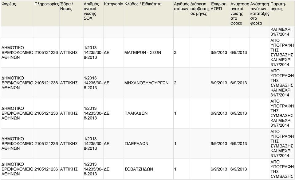 6/9/2013 14235/30- ΠΛΑΚΑ ΩΝ 1 6/9/2013 6/9/2013 14235/30-