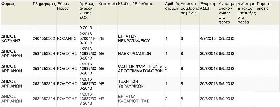 6/9/2013 13687/30- ΗΛΕΚΤΡΟΛΟΓΩΝ 1 8 30/8/2013 6/9/2013 13687/30-13687/30-13687/30- Ο ΗΓΩΝ ΦΟΡΤΗΓΩΝ &