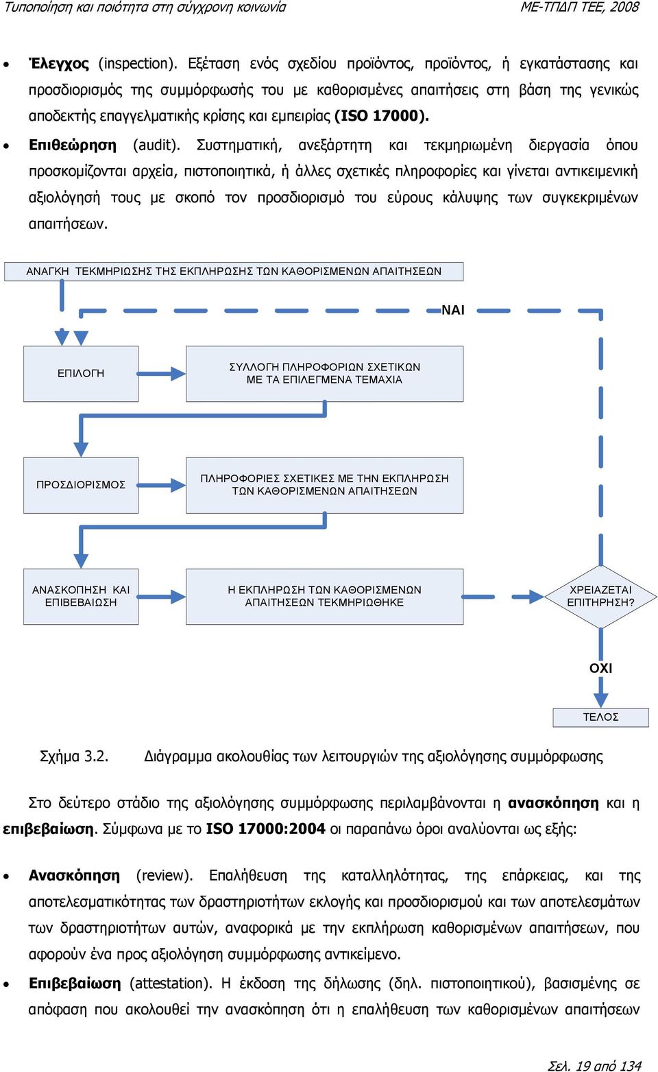 17000). Επιθεώρηση (audit).