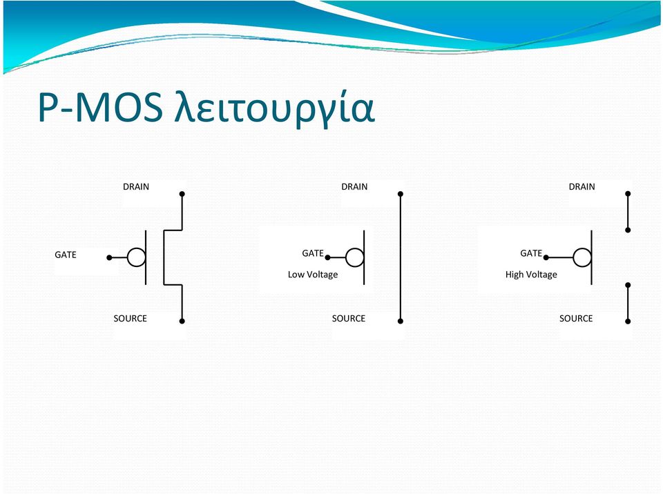 Low Voltage GATE High