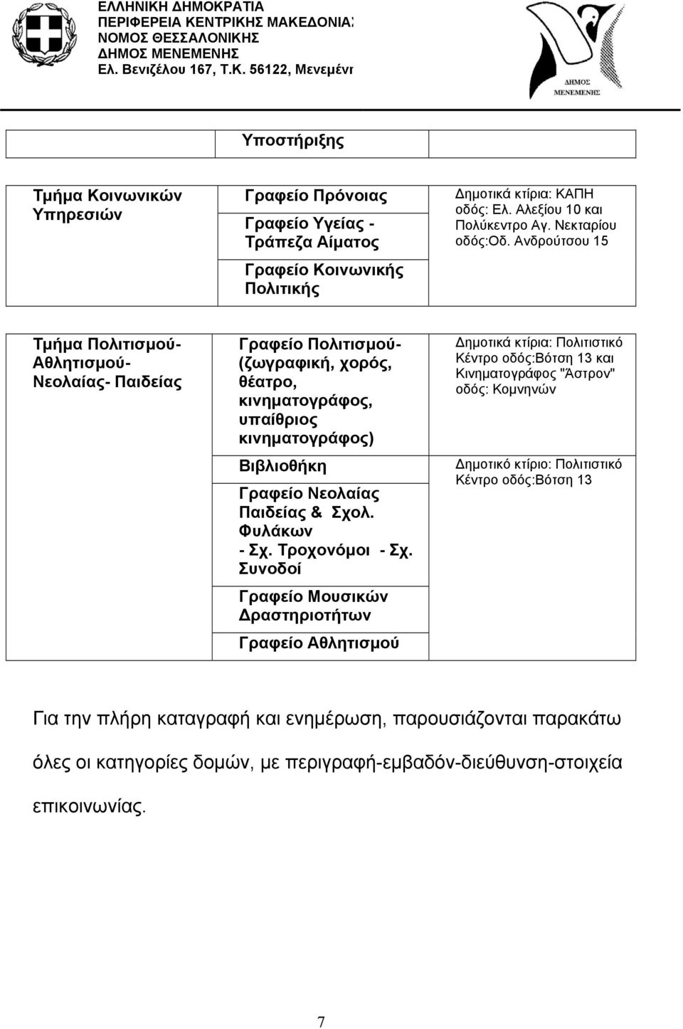 Ανδρούτσου 15 Τμήμα Πολιτισμού- Αθλητισμού- Νεολαίας- Παιδείας Γραφείο Πολιτισμού- (ζωγραφική, χορός, θέατρο, κινηματογράφος, υπαίθριος κινηματογράφος) Βιβλιοθήκη Γραφείο Νεολαίας Παιδείας &