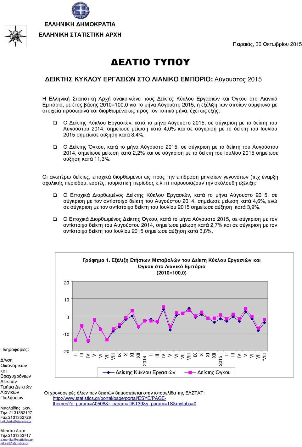 Εργασιών, κατά το µήνα Αύγουστο 2015, σε σύγκριση µε το δείκτη του Αυγούστου 2014, σηµείωσε µείωση κατά 4,0% και σε σύγκριση µε το δείκτη του Ιουλίου 2015 σηµείωσε αύξηση κατά 8,4%.