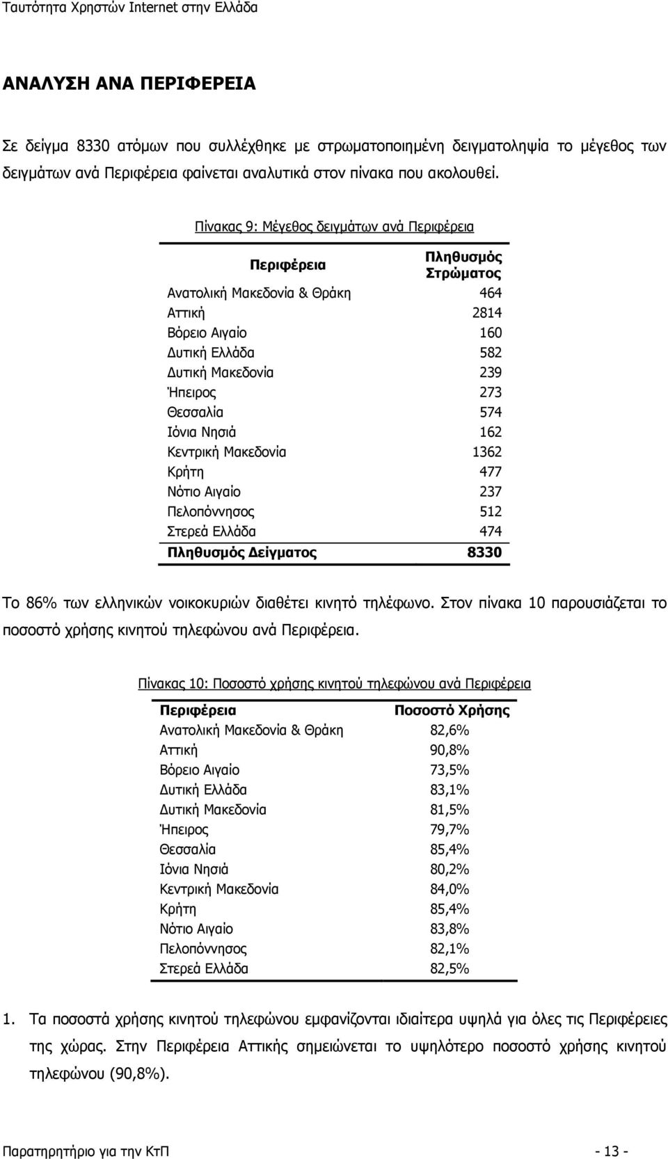 574 Ιόνια Νησιά 162 Κεντρική Μακεδονία 1362 Κρήτη 477 Νότιο Αιγαίο 237 Πελοπόννησος 512 Στερεά Ελλάδα 474 Πληθυσμός Δείγματος 8330 Το 86% των ελληνικών νοικοκυριών διαθέτει κινητό τηλέφωνο.