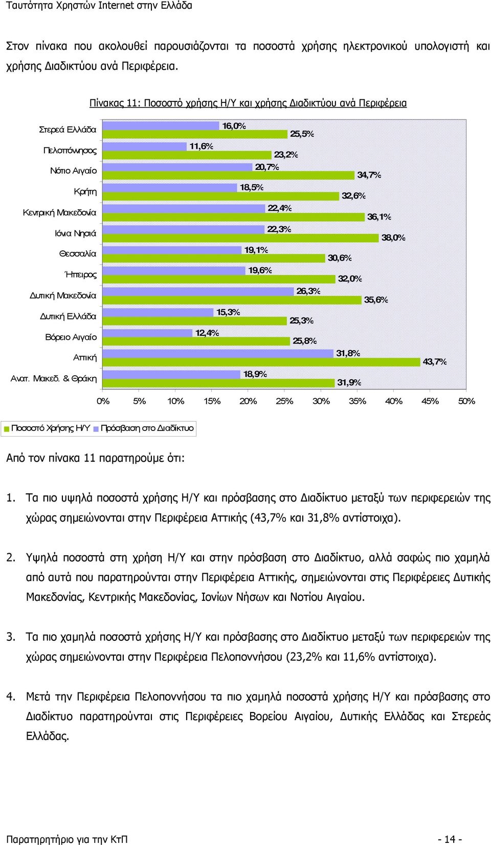 Αιγαίο Αττική Ανατ. Μακεδ.