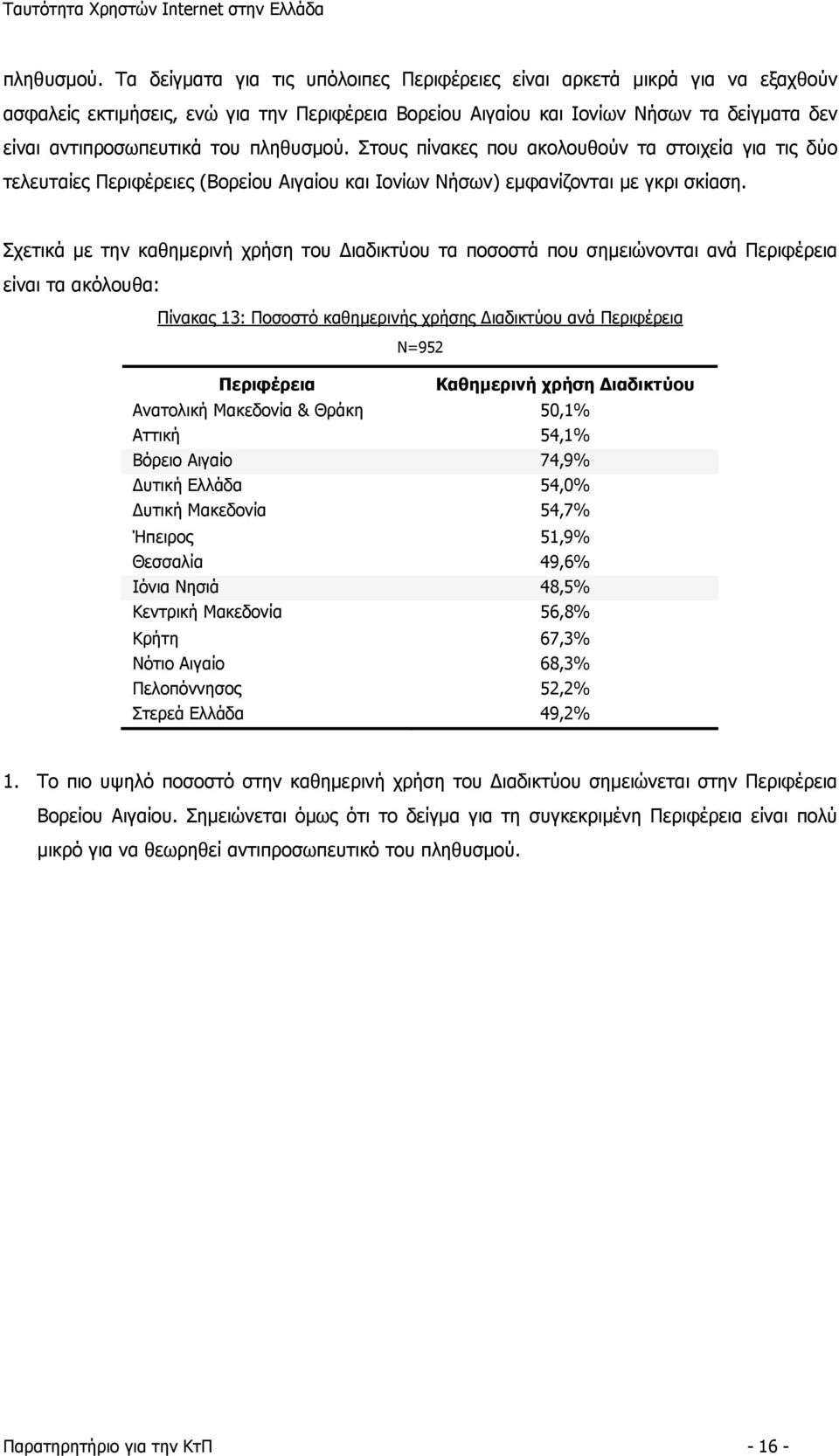 Στους πίνακες που ακολουθούν τα στοιχεία για τις δύο τελευταίες Περιφέρειες (Βορείου Αιγαίου και Ιονίων Νήσων) εμφανίζονται με γκρι σκίαση.