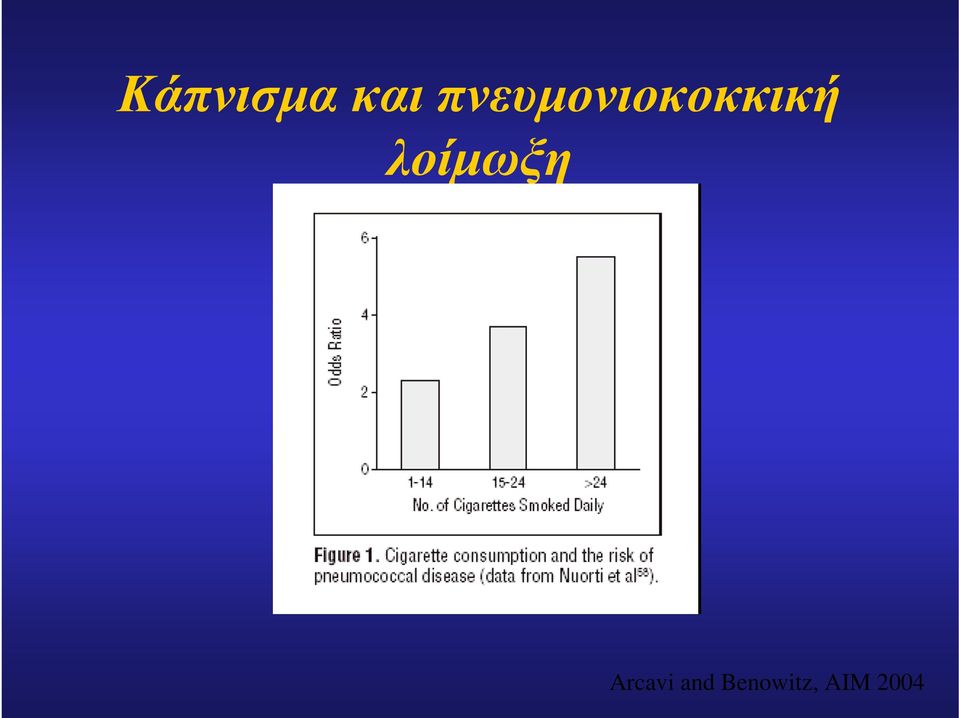 λοίμωξη Arcavi