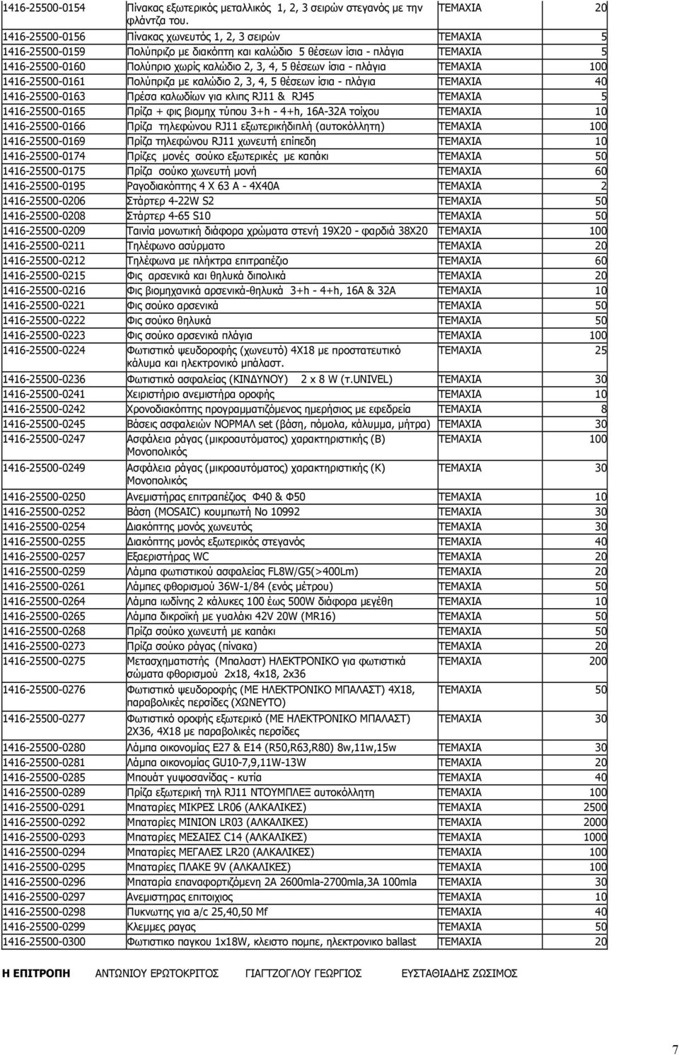 5 θέσεων ίσια - πλάγια ΤΕΜΑΧΙΑ 100 1416-25500-0161 Πολύπριζα με καλώδιο 2, 3, 4, 5 θέσεων ίσια - πλάγια ΤΕΜΑΧΙΑ 40 1416-25500-0163 Πρέσα καλωδίων για κλιπς RJ11 & RJ45 ΤΕΜΑΧΙΑ 5 1416-25500-0165 Πρίζα