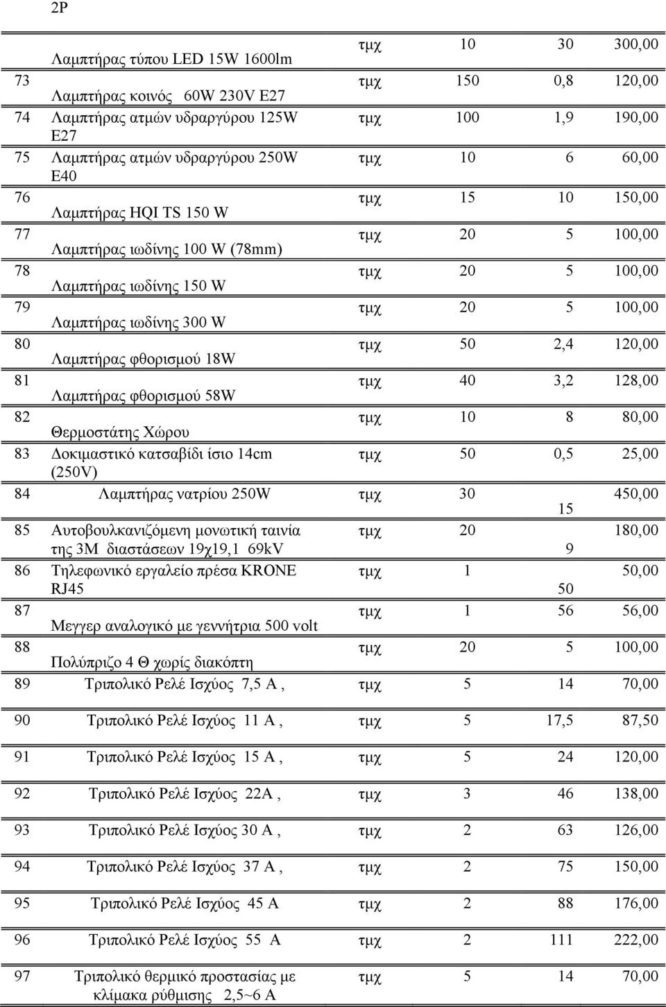 Λαµπτήρας φθορισµού 18W τµχ 50 2,4 120,00 81 Λαµπτήρας φθορισµού 58W τµχ 40 3,2 128,00 82 Θερµοστάτης Χώρου τµχ 10 8 80,00 83 οκιµαστικό κατσαβίδι ίσιο 14cm τµχ 50 0,5 25,00 (250V) 84 Λαµπτήρας