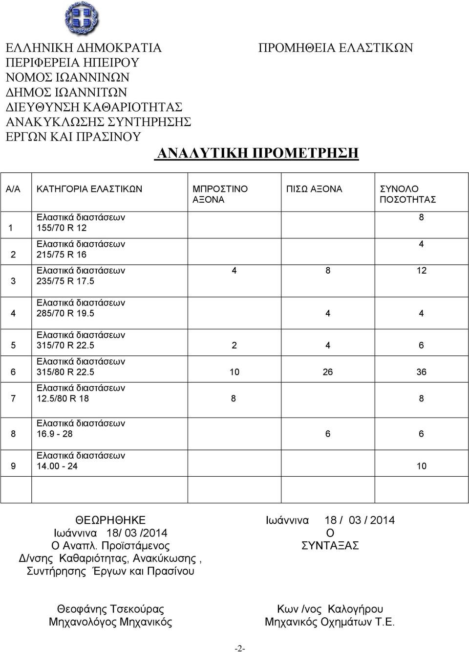 5/80 R 18 8 8 16.9-28 6 6 14.00-24 10 ΘΕΩΡΗΘΗΚΕ Ιωάννινα 18/ 03 /2014 Ο Αναπλ.