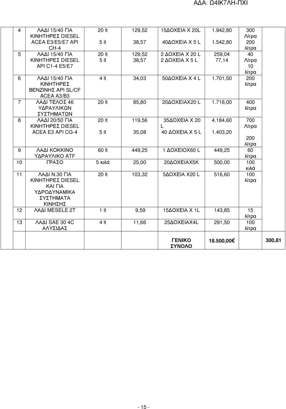 542,80 259,04 77,14 300 Λίτρα 200 λίτρα 40 Λίτρα 10 λίτρα 4 lt 34,03 50 ΟΧΕΙΑ Χ 4 L 1.701,50 200 λίτρα 20 lt 85,80 20 ΟΧΕΙΑΧ20 L 1.716,00 400 λίτρα 20 lt 119,56 35 ΟΧΕΙΑ Χ 20 L 40 ΟΧΕΙΑ Χ 5 L 4.