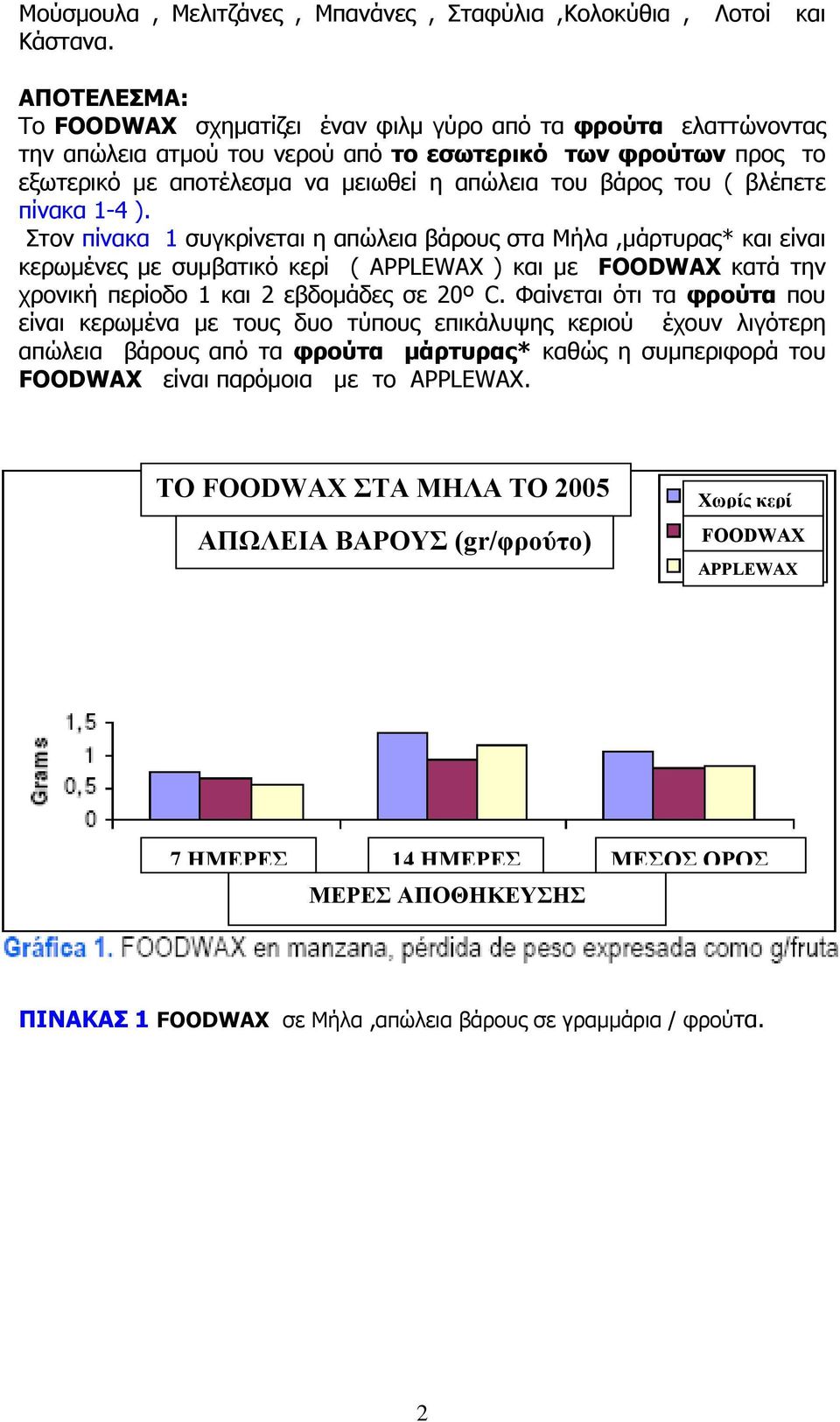 του ( βλέπετε πίνακα 1-4 ).