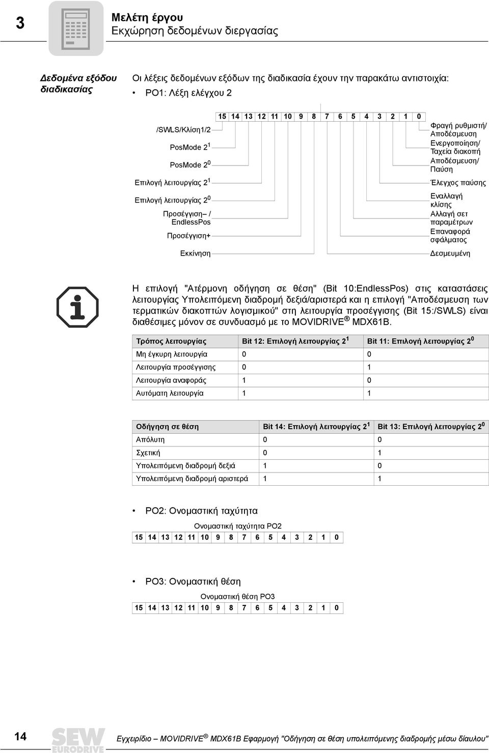 Αποδέσµευση/ Παύση Έλεγχος παύσης Εναλλαγή κλίσης Αλλαγή σετ παραµέτρων Επαναφορά σφάλµατος εσµευµένη Η επιλογή "Ατέρµονη οδήγηση σε θέση" (Bit 1:EndlessPos) στις καταστάσεις λειτουργίας Υπολειπόµενη