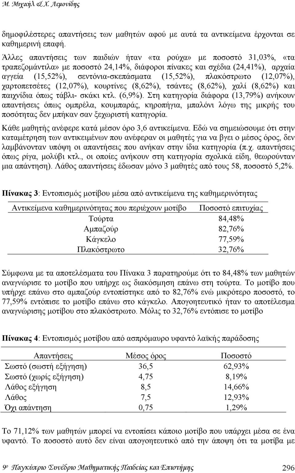 πλακόστρωτο (12,07%), χαρτοπετσέτες (12,07%), κουρτίνες (8,62%), τσάντες (8,62%), χαλί (8,62%) και παιχνίδια όπως τάβλι- σκάκι κτλ. (6,9%).