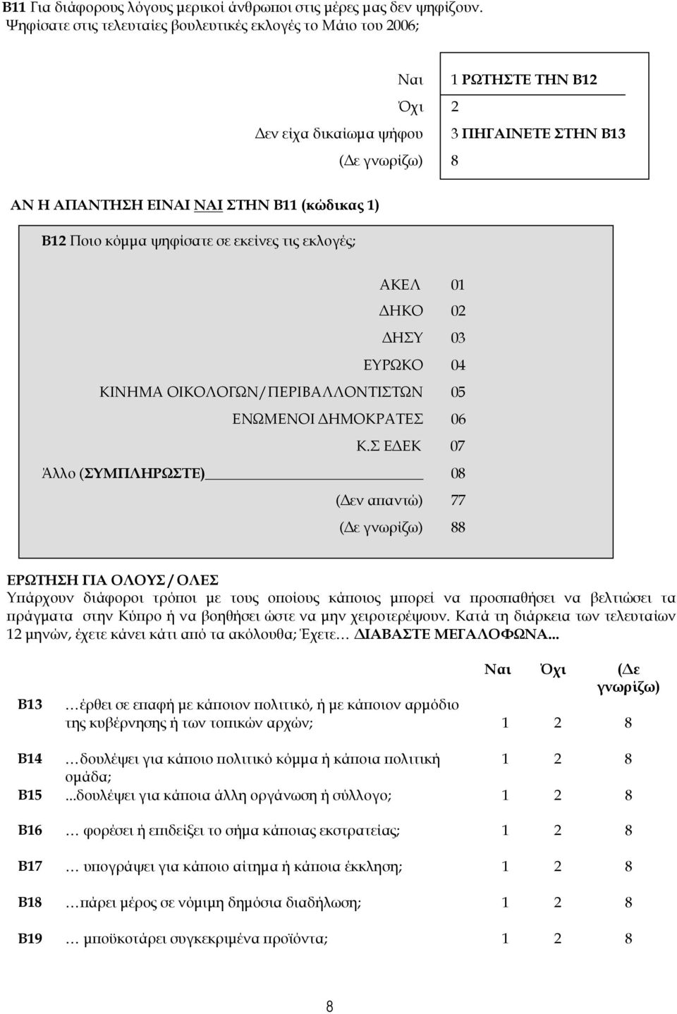 ψηφίσατε σε εκείνες τις εκλογές; ΑΚΕΛ 01 ΗΚΟ 02 ΗΣΥ 03 ΕΥΡΩΚΟ 04 ΚΙΝΗΜΑ ΟΙΚΟΛΟΓΩΝ/ΠΕΡΙΒΑΛΛΟΝΤΙΣΤΩΝ 05 ΕΝΩΜΕΝΟΙ ΗΜΟΚΡΑΤΕΣ 06 Κ.