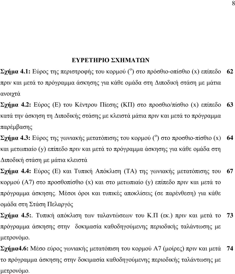 3: Δύξνο ηεο γσληαθήο κεηαηόπηζεο ηνπ θνξκνύ ( o ) ζην πξνζζην-πίζζην (x) θαη κεησπηαίν (y) επίπεδν πξηλ θαη κεηά ην πξόγξακκα άζθεζεο γηα θάζε νκάδα ζηε Γηπνδηθή ζηάζε κε κάηηα θιεηζηά ρήκα 4.