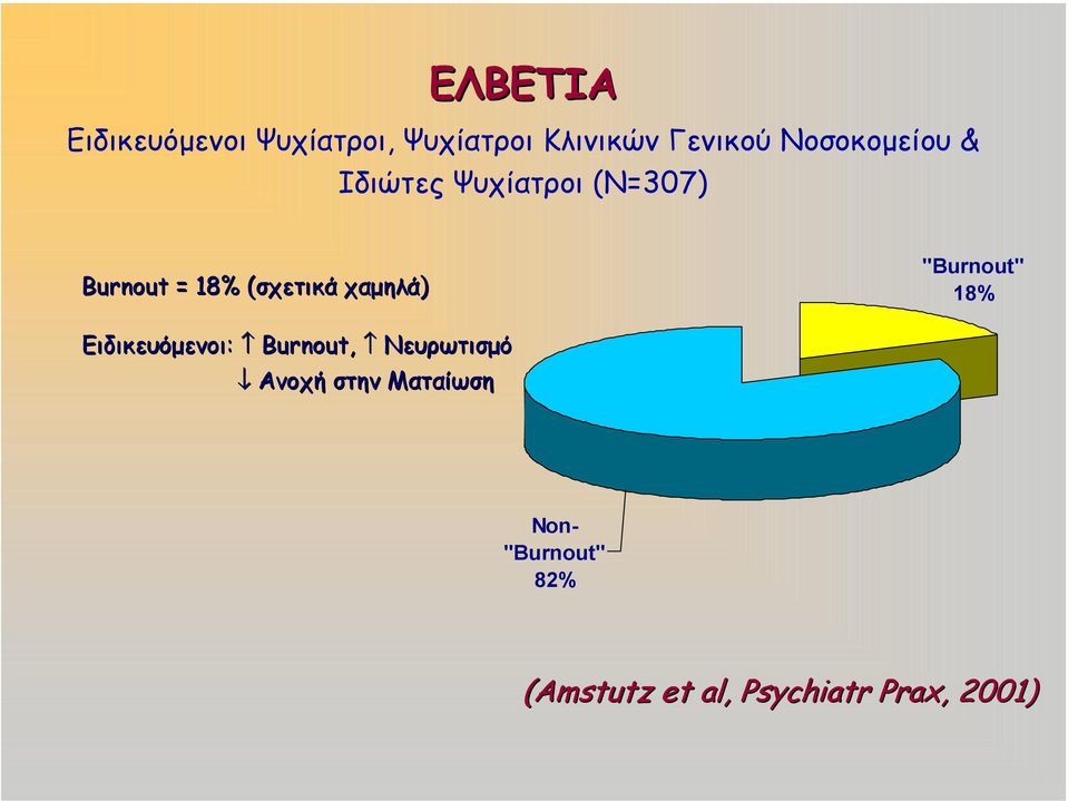 χαµηλά) "Burnout" 18% Ειδικευόµενοι: Burnout, Νευρωτισµό Ανοχή