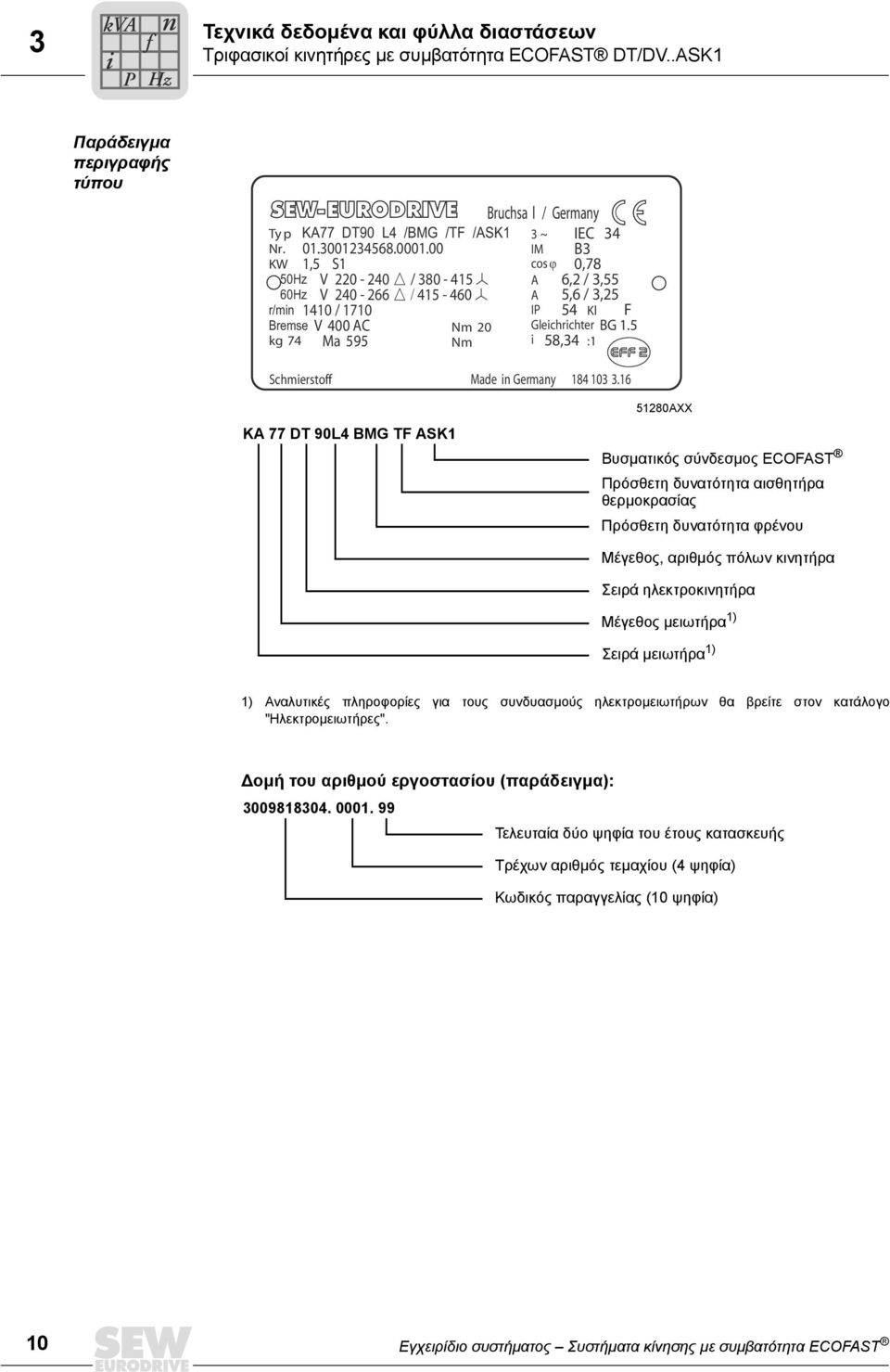 00 IM,5 S cos ϕ V 0-0 / 80-5 A V 0-66 / 5-60 A / IP Kl V 00 AC Ma 595 Nm 0 Nm IEC B 0,8 6, /,55 5,6 /,5 5 F Gleichrichter BG.5 i 58, : Schmierstoff KA DT 90L BMG TF ASK Made in Germany 8.