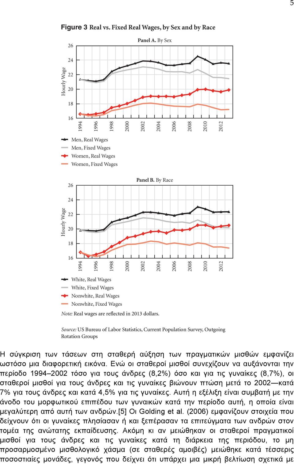 Source: US Bureau of Labor Statistics, Current Population Survey, Outgoing Rotation Groups Η σύγκριση των τάσεων στη σταθερή αύξηση των πραγµατικών µισθών εµφανίζει ωστόσο µια διαφορετική εικόνα.