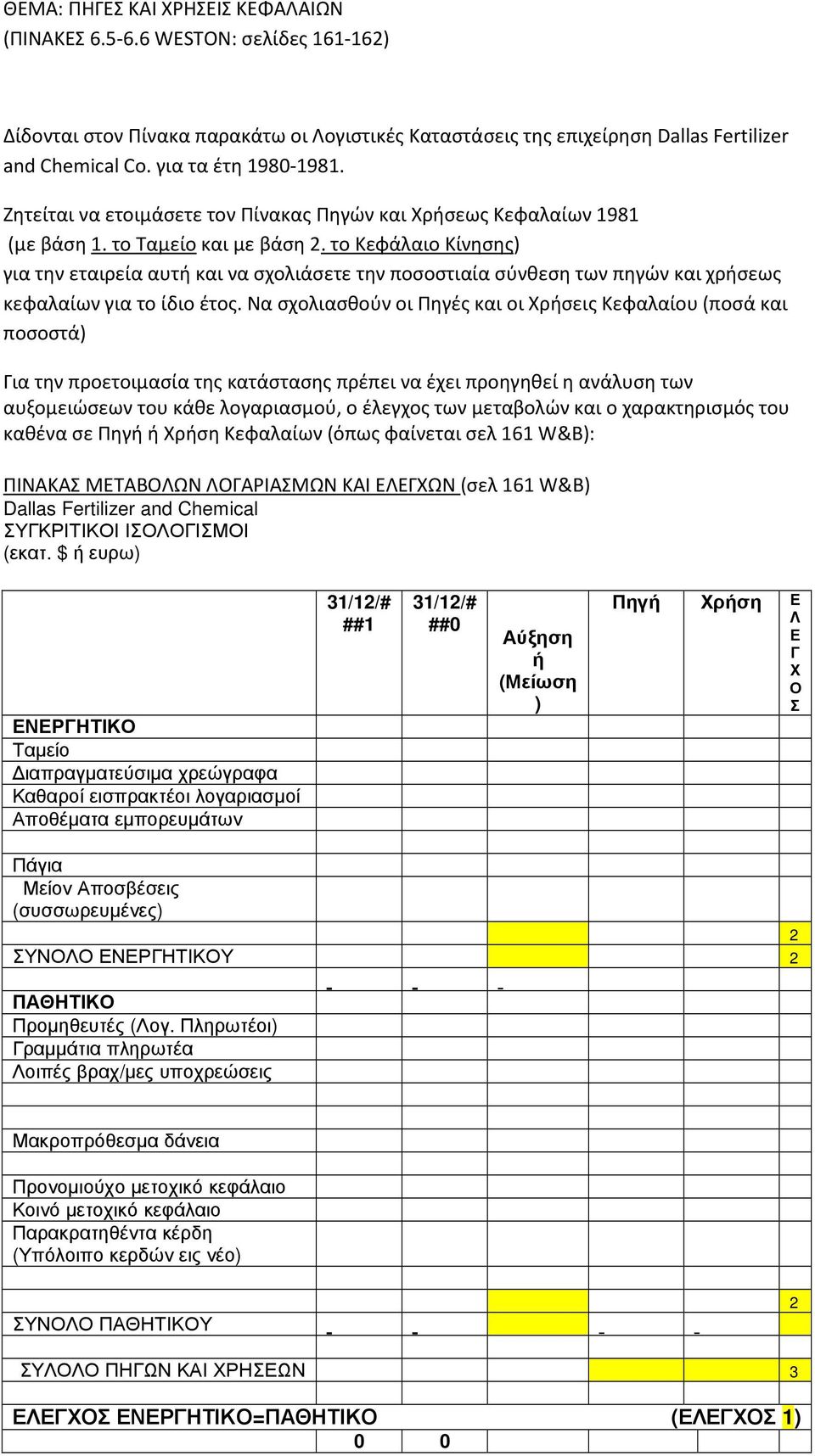 το Κεφάλαιο Κίνησης) για την εταιρεία αυτή και να σχολιάσετε την ποσοστιαία σύνθεση των πηγών και χρήσεως κεφαλαίων για το ίδιο έτος.