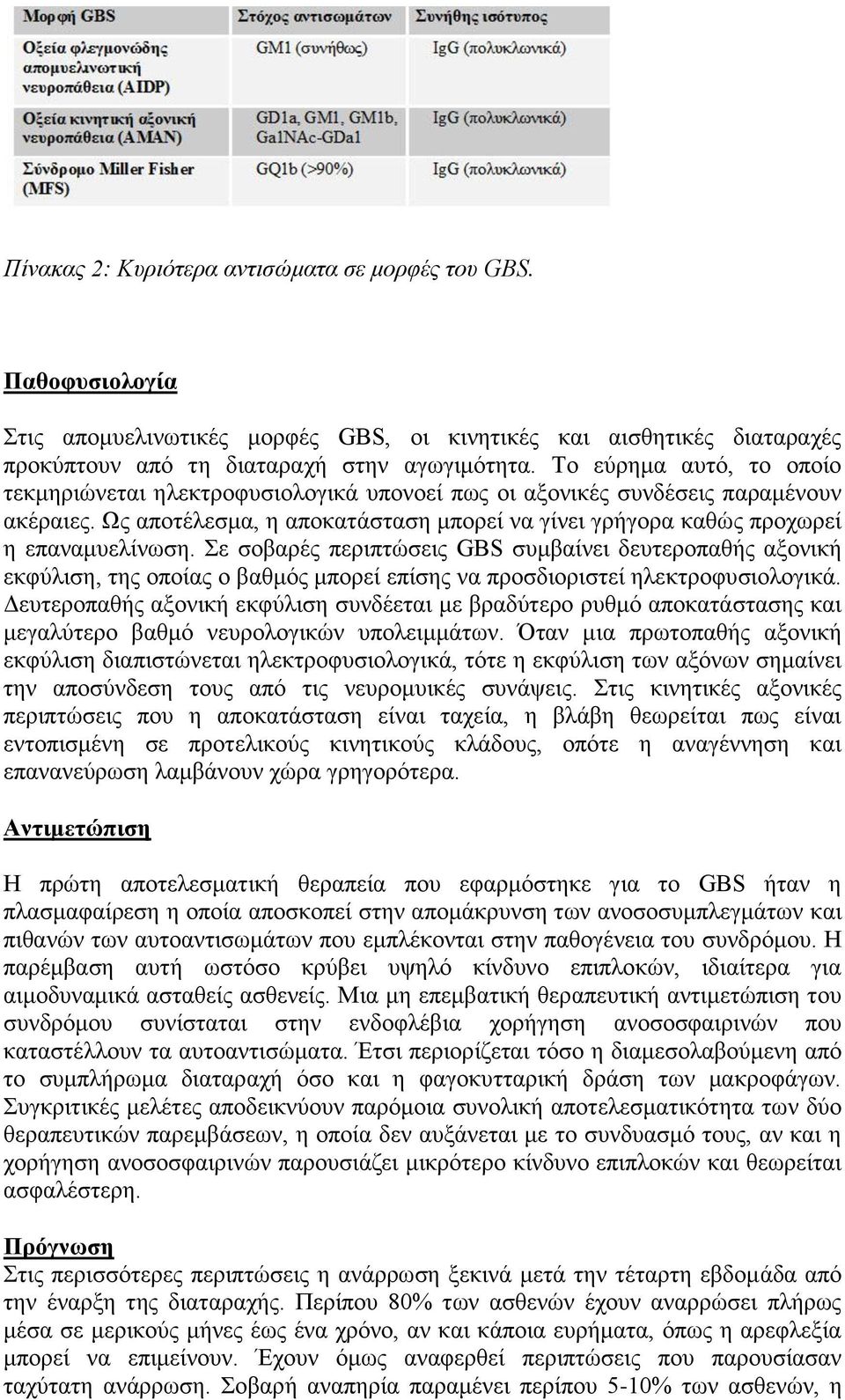 Σε ζνβαξέο πεξηπηώζεηο GBS ζπκβαίλεη δεπηεξνπαζήο αμνληθή εθθύιηζε, ηεο νπνίαο ν βαζκόο κπνξεί επίζεο λα πξνζδηνξηζηεί ειεθηξνθπζηνινγηθά.