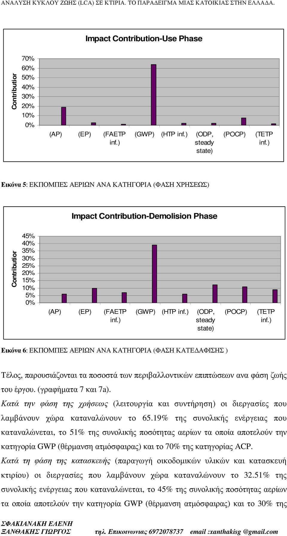 ) (ODP, steady state) (POCP) (TETP inf.) Εικόνα 6: ΕΚΠΟΜΠΕΣ ΑΕΡΙΩΝ ΑΝΑ ΚΑΤΗΓΟΡΙΑ (ΦΑΣΗ ΚΑΤΕ ΑΦΙΣΗΣ ) Τέλος, παρουσιάζονται τα ποσοστά των περιβαλλοντικών επιπτώσεων ανα φάση ζωής του έργου.