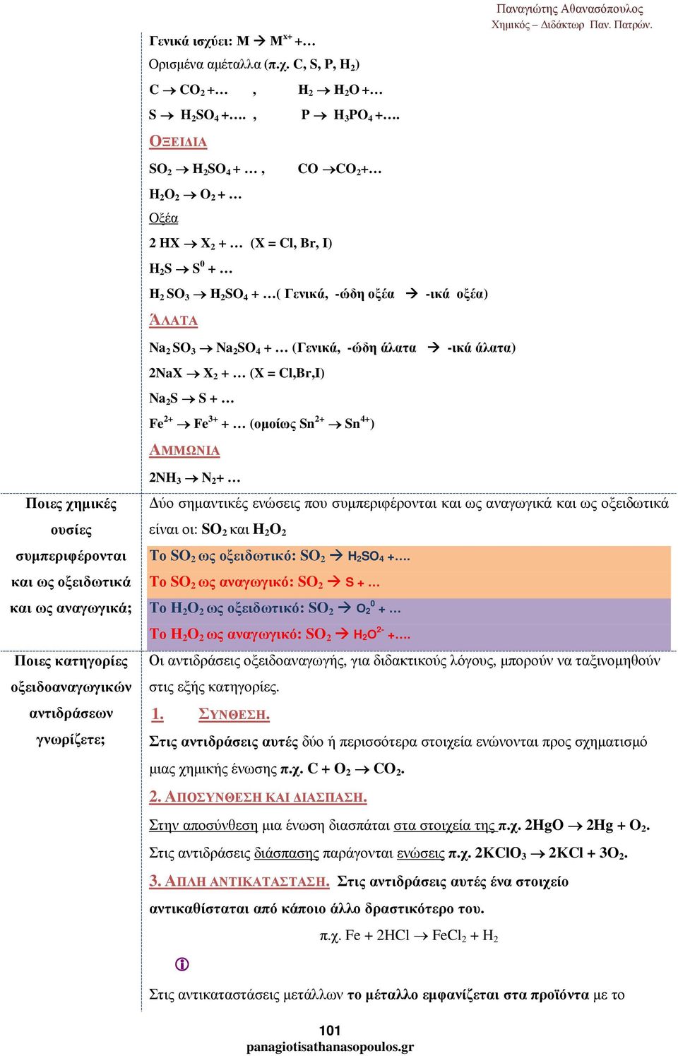 άλατα) 2NaX X 2 + (X = Cl,Br,I) Na 2 S S + Fe 2+ Fe 3+ + (οµοίως Sn 2+ Sn 4+ ) ΑΜΜΩΝΙΑ Ποιες χηµικές ουσίες συµπεριφέρονται και ως οξειδωτικά και ως αναγωγικά; Ποιες κατηγορίες οξειδοαναγωγικών