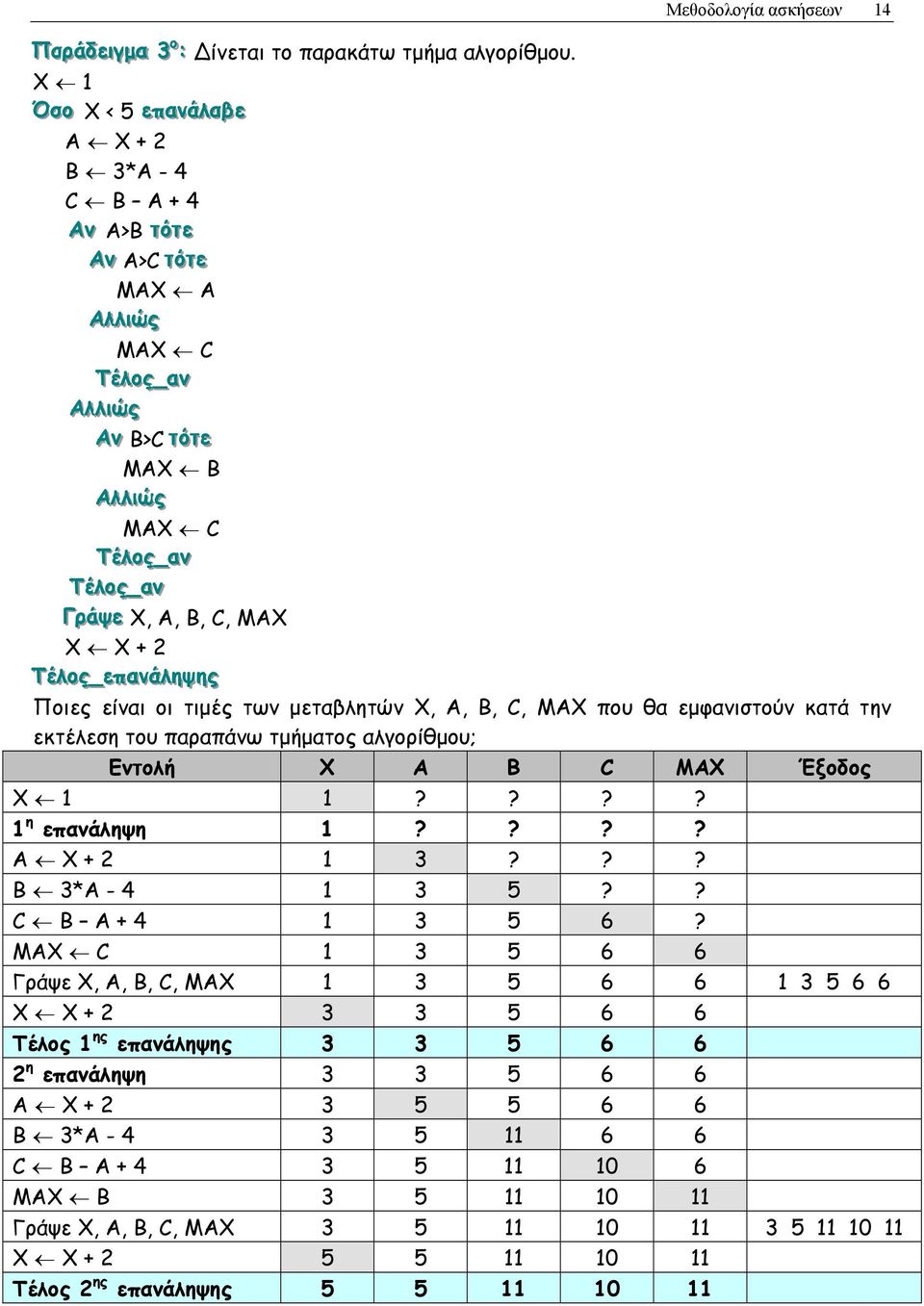 Τέέλλοοςς_αανν Τέέλλοοςς_αανν ΓΓρράάψεε X, A, B, C, MAX X X + 2 Μεθοδολογία ασκήσεων 14 Ποιες είναι οι τιµές των µεταβλητών Χ, Α, Β, C, ΜΑΧ που θα εµφανιστούν κατά την εκτέλεση του παραπάνω τµήµατος