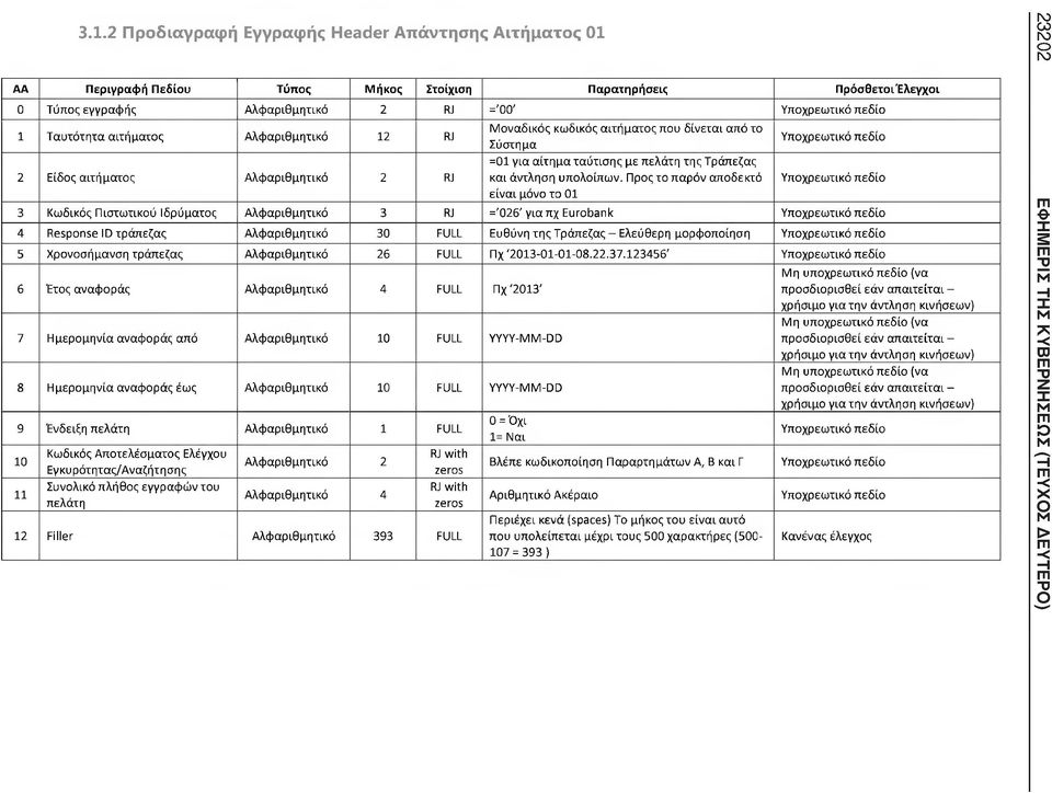 Προς το παρόν αποδεκτό είναι μόνο το 01 3 Κωδικός Πιστωτικού Ιδρύματος Αλφαριθμητικό 3 RJ ='026' για π χ Eurobank 4 Response ID τράπεζας Αλφαριθμητικό 30 FULL Ευθύνη της Τράπεζας - Ελεύθερη