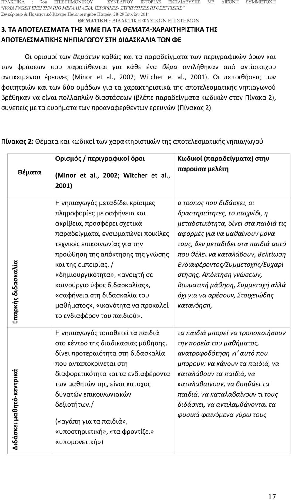 παρατίθενται για κάθε ένα θέμα αντλήθηκαν από αντίστοιχου αντικειμένου έρευνες (Minor et al., 2002; Witcher et al., 2001).