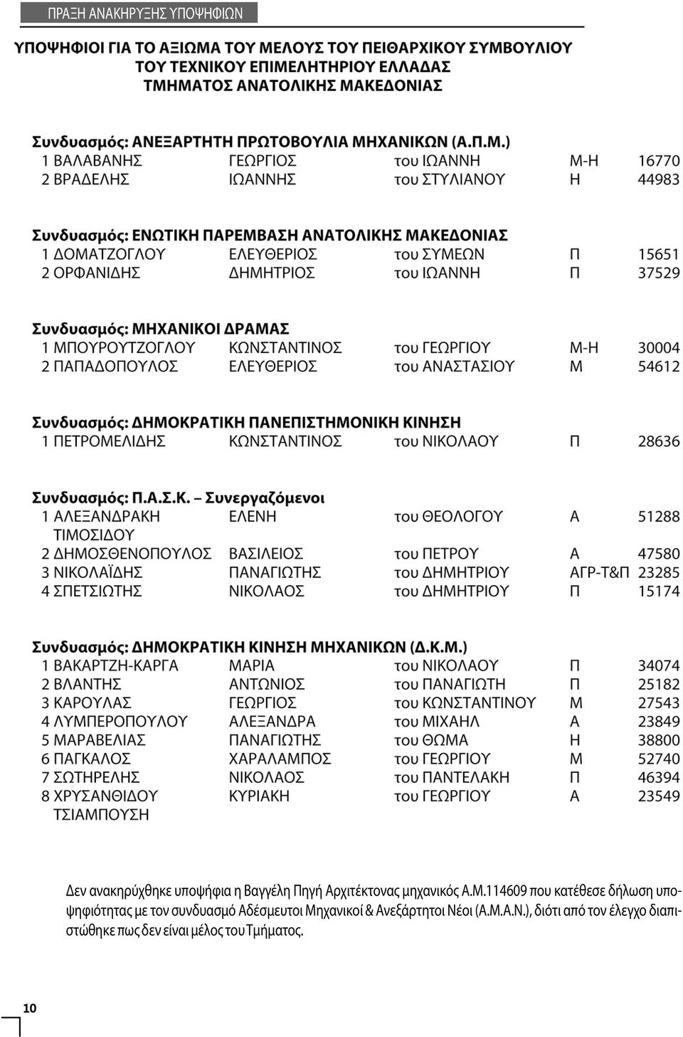 114609 που κατέθεσε δήλωση υποψηφιότητας με τον συνδυασμό Αδέσμευτοι