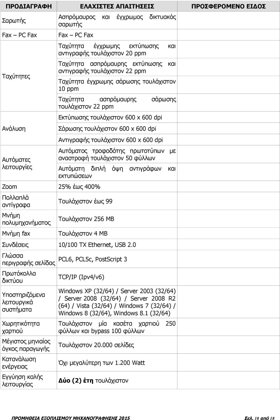 τουλάχιστον 10 ppm Ταχύτητα ασπρόμαυρης σάρωσης τουλάχιστον 22 ppm Εκτύπωσης τουλάχιστον 600 x 600 dpi Σάρωσης τουλάχιστον 600 x 600 dpi Αντιγραφής τουλάχιστον 600 x 600 dpi Αυτόματος τροφοδότης