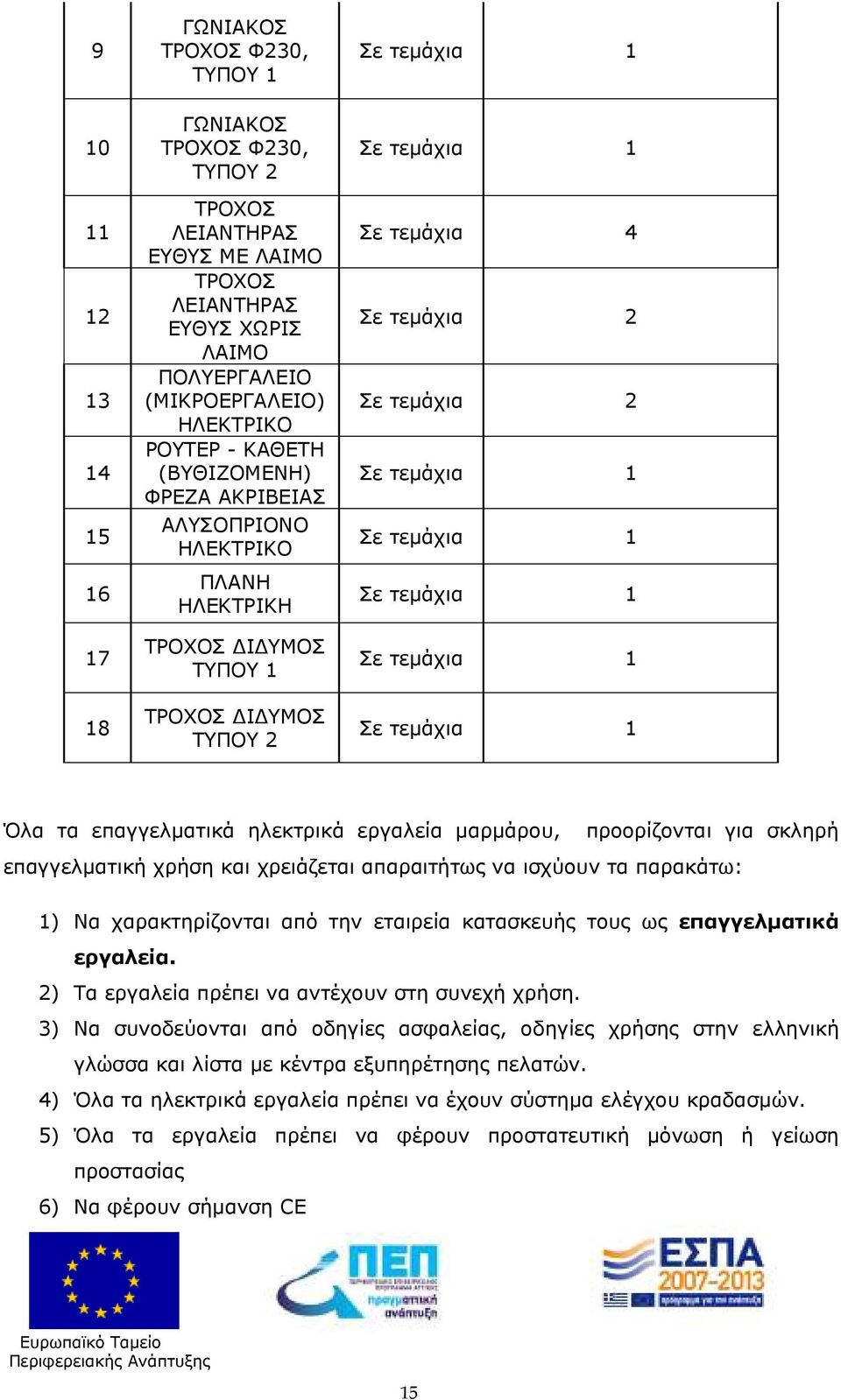 τεµάχια 1 Σε τεµάχια 1 Σε τεµάχια 1 Σε τεµάχια 1 Σε τεµάχια 1 Όλα τα επαγγελµατικά ηλεκτρικά εργαλεία µαρµάρου, προορίζονται για σκληρή επαγγελµατική χρήση και χρειάζεται απαραιτήτως να ισχύουν τα