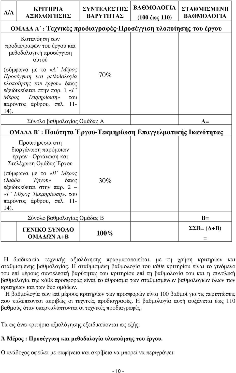 70% Σύνολο βαθµολογίας Οµάδας Α Α= ΟΜΑ Α Β : Ποιότητα Έργου-Τεκµηρίωση Επαγγελµατικής Ικανότητας Προϋπηρεσία στη διοργάνωση παρόµοιων έργων - Οργάνωση και Στελέχωση Οµάδας Έργου (σύµφωνα µε το «Β