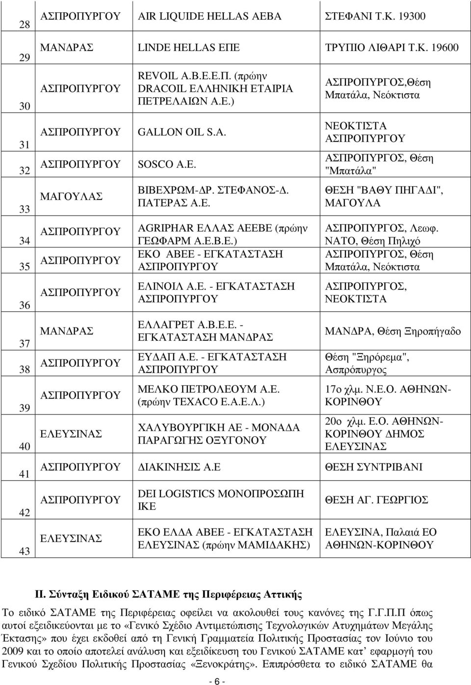 Ε. - ΕΓΚΑΤΑΣΤΑΣΗ ΜΕΛΚΟ ΠΕΤΡΟΛΕΟΥΜ Α.Ε. (πρώην TEXACO Ε.Α.Ε.Λ.) ΧΑΛΥΒΟΥΡΓΙΚΗ ΑΕ - ΜΟΝΑ Α ΠΑΡΑΓΩΓΗΣ ΟΞΥΓΟΝΟΥ ΑΣΠΡΟΠΥΡΓΟΣ,Θέση Μπατάλα, Νεόκτιστα ΝΕΟΚΤΙΣΤΑ ΑΣΠΡΟΠΥΡΓΟΣ, Θέση "Μπατάλα" ΘΕΣΗ "ΒΑΘΥ ΠΗΓΑ Ι", ΜΑΓΟΥΛΑ ΑΣΠΡΟΠΥΡΓΟΣ, Λεωφ.