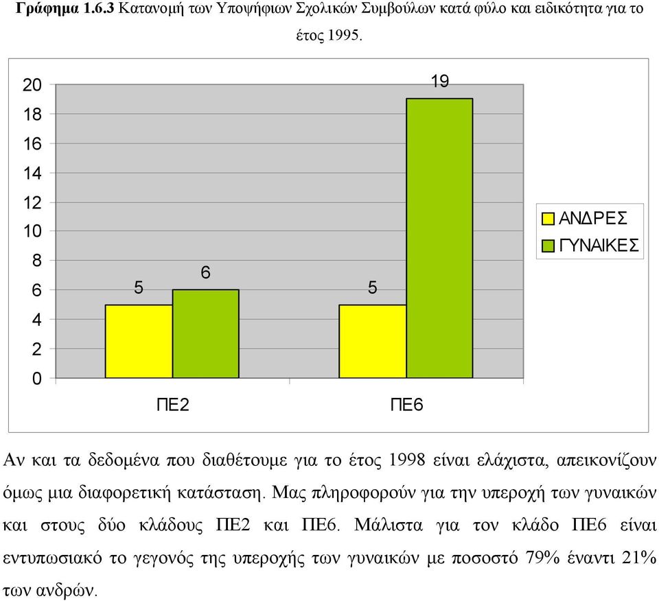 ελάχιστα, απεικονίζουν όμως μια διαφορετική κατάσταση.