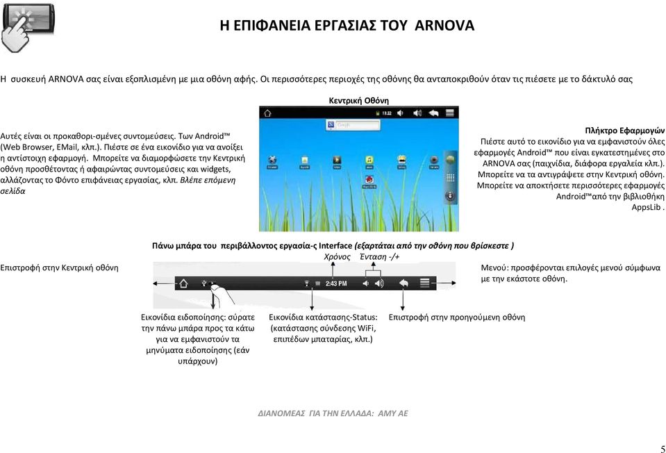 Πιέστε σε ένα εικονίδιο για να ανοίξει η αντίστοιχη εφαρμογή.