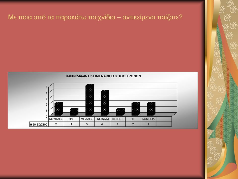 ΠΑΙΧΝΙΔΙΑ-ΑΝΤΙΚΕΙΜΕΝΑ 30 ΕΩΣ 1ΟΟ ΧΡΟΝΩΝ 5 4