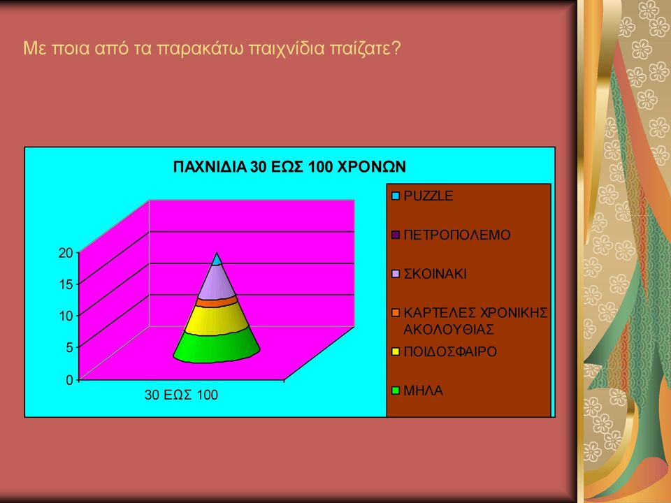 10 5 0 30 EΩΣ 100 ΠΕΤΡΟΠΟΛΕΜΟ ΣΚΟΙΝΑΚΙ