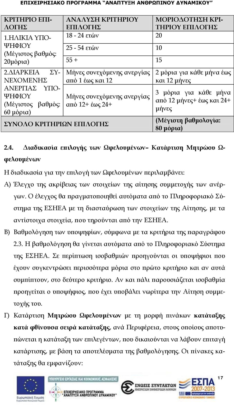 1 έως και 12 Μήνες συνεχόμενης ανεργίας από 12+ έως 24+ ΣΥΝΟΛΟ ΚΡΙΤΗΡΙΩΝ ΕΠΙΛΟΓΗΣ 2 μόρια για κάθε μήνα έως και 12 μήνες 3 μόρια για κάθε μήνα από 12 μήνες+ έως και 24+ μήνες (Μέγιστη βαθμολογία: 80