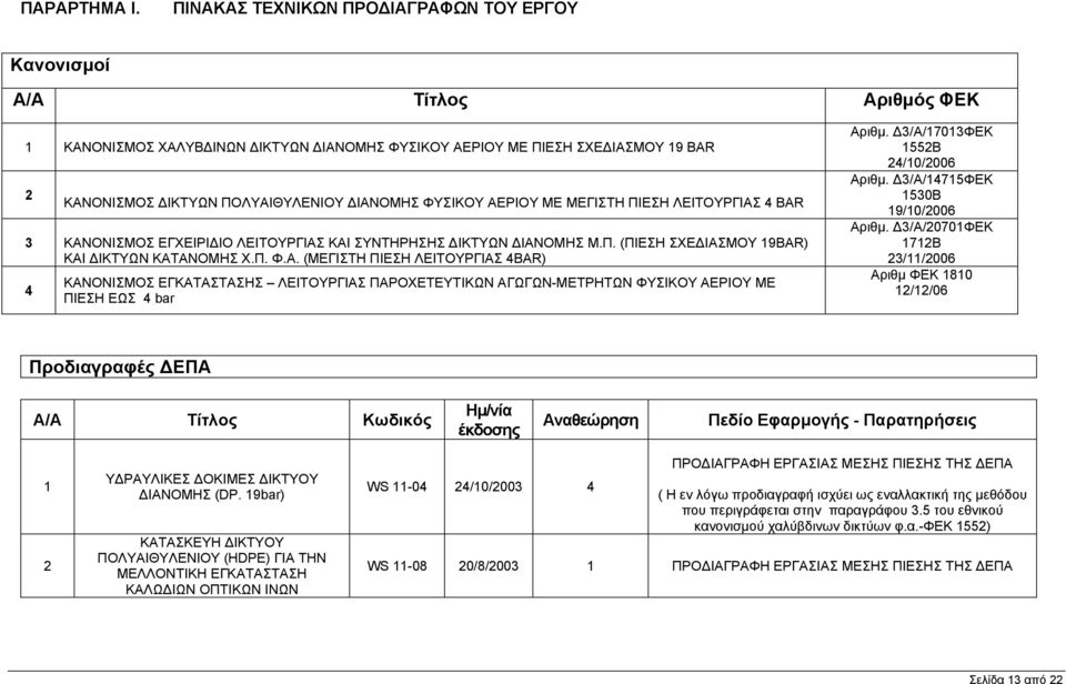 ΔΙΑΝΟΜΗΣ ΦΥΣΙΚΟΥ ΑΕΡΙΟΥ ΜΕ ΜΕΓΙΣΤΗ ΠΙΕΣΗ ΛΕΙΤΟΥΡΓΙΑΣ 4 BAR 3 ΚΑΝΟΝΙΣΜΟΣ ΕΓΧΕΙΡΙΔΙΟ ΛΕΙΤΟΥΡΓΙΑΣ ΚΑΙ ΣΥΝΤΗΡΗΣΗΣ ΔΙΚΤΥΩΝ ΔΙΑΝΟΜΗΣ Μ.Π. (ΠΙΕΣΗ ΣΧΕΔΙΑΣΜΟΥ 19BAR) ΚΑΙ ΔΙΚΤΥΩΝ ΚΑΤΑΝΟΜΗΣ Χ.Π. Φ.Α. (ΜΕΓΙΣΤΗ ΠΙΕΣΗ ΛΕΙΤΟΥΡΓΙΑΣ 4BAR) 4 ΚΑΝΟΝΙΣΜΟΣ ΕΓΚΑΤΑΣΤΑΣΗΣ ΛΕΙΤΟΥΡΓΙΑΣ ΠΑΡΟΧΕΤΕΥΤΙΚΩΝ ΑΓΩΓΩΝ-ΜΕΤΡΗΤΩΝ ΦΥΣΙΚΟΥ ΑΕΡΙΟΥ ΜΕ ΠΙΕΣΗ ΕΩΣ 4 bar Αριθμ.