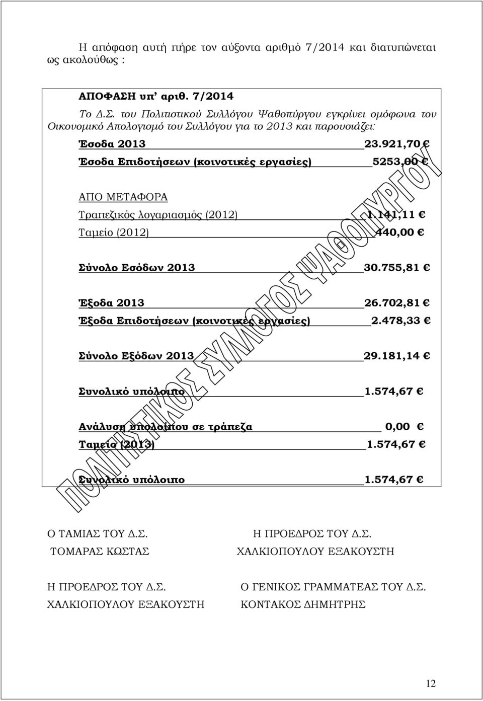 921,70 Έσοδα Επιδοτήσεων (κοινοτικές εργασίες) 5253,00 ΑΠΟ ΜΕΤΑΦΟΡΑ Τραπεζικός λογαριασμός (2012) 1.141,11 Ταμείο (2012) 440,00 Σύνολο Εσόδων 2013 30.