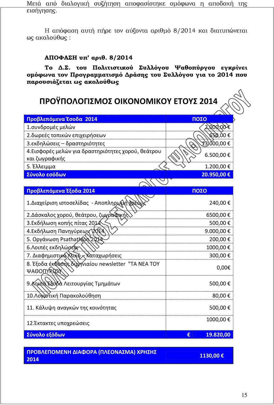 του Πολιτιστικού Συλλόγου Ψαθοπύργου εγκρίνει ομόφωνα τον Προγραμματισμό Δράσης του Συλλόγου για το 2014 που παρουσιάζεται ως ακολούθως ΠΡΟΫΠΟΛΟΓΙΣΜΟΣ ΟΙΚΟΝΟΜΙΚΟΥ ΕΤΟΥΣ 2014 Προβλεπόμενα Έσοδα 2014