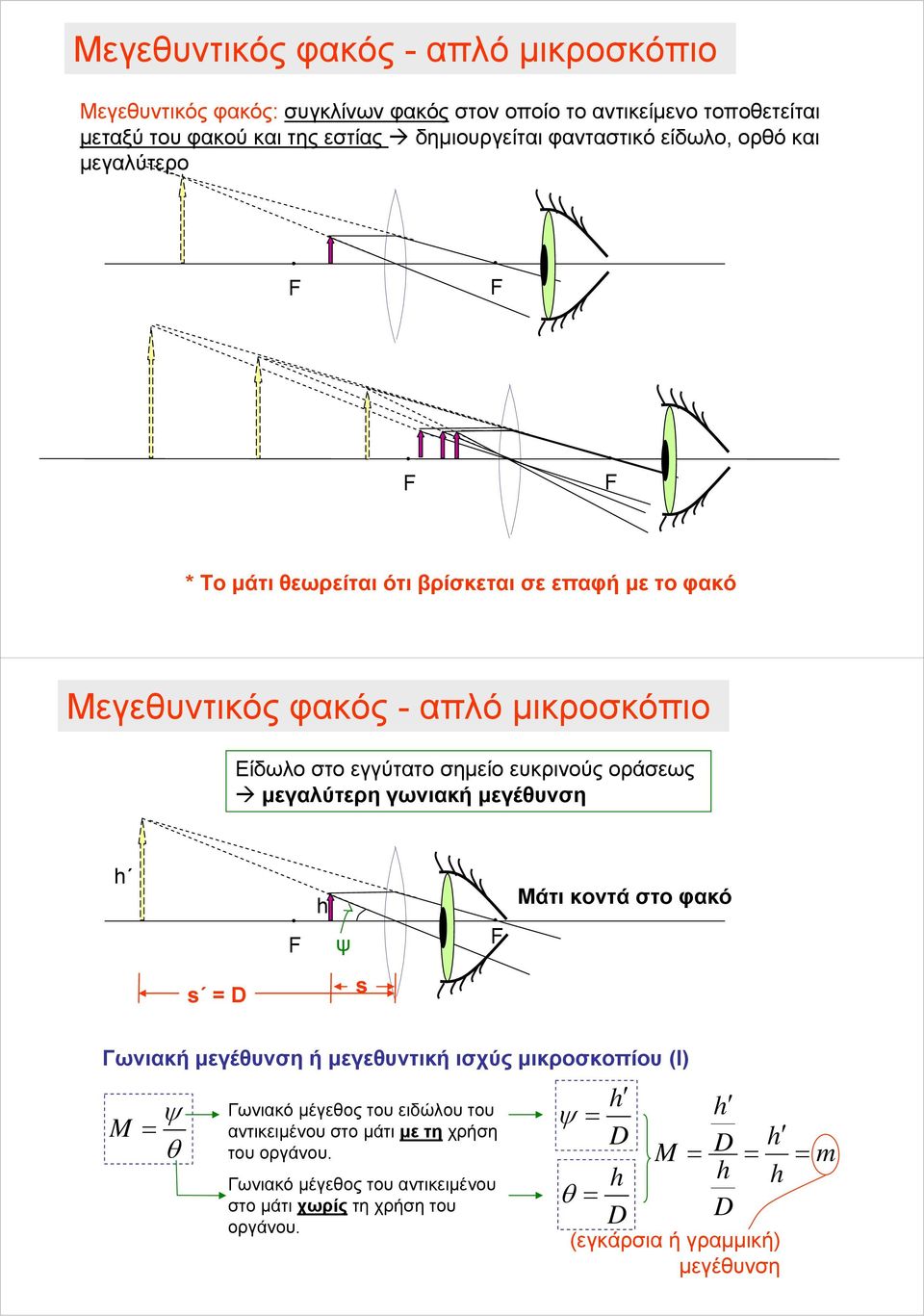 ευκρινούς οράσεως μεγλύτερη γωνική μεγέυνση Μάτι κοντά στο φκό Γωνική μεγέυνση ή μεγευντική ισχύς μικροσκοίου (Ι) Γωνικό μέγεος του ειδώλου