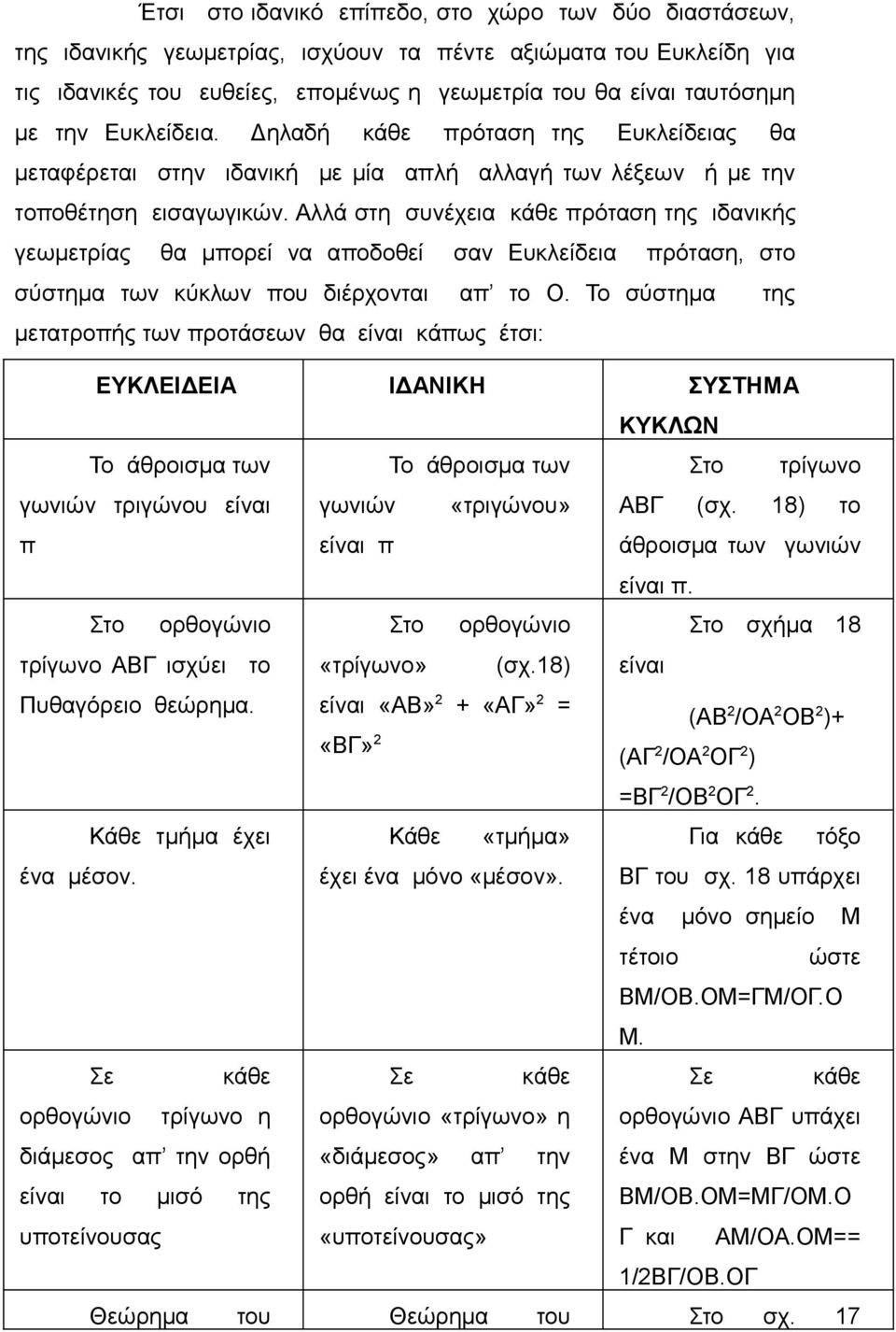 Αλλά στη συνέχεια κάθε πρόταση της ιδανικής γεωμετρίας θα μπορεί να αποδοθεί σαν Ευκλείδεια πρόταση, στο σύστημα των κύκλων που διέρχονται απ το Ο.