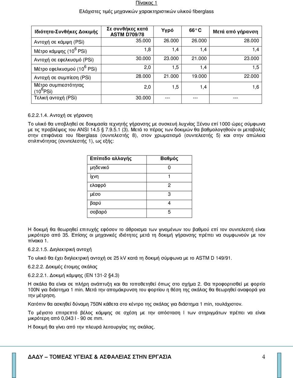 000 Μέτρο συµπιεστότητας (10 6 2,0 1,5 1,4 1,6 PSi) Τελική αντοχή (PSi) 30.000 --- --- --- 6.2.2.1.4. Αντοχή σε γήρανση Το υλικό θα υποβληθεί σε δοκιµασία τεχνητής γήρανσης µε συσκευή λυχνίας Ξένου επί 1000 ώρες σύµφωνα µε τις προβλέψεις του ANSΙ 14.