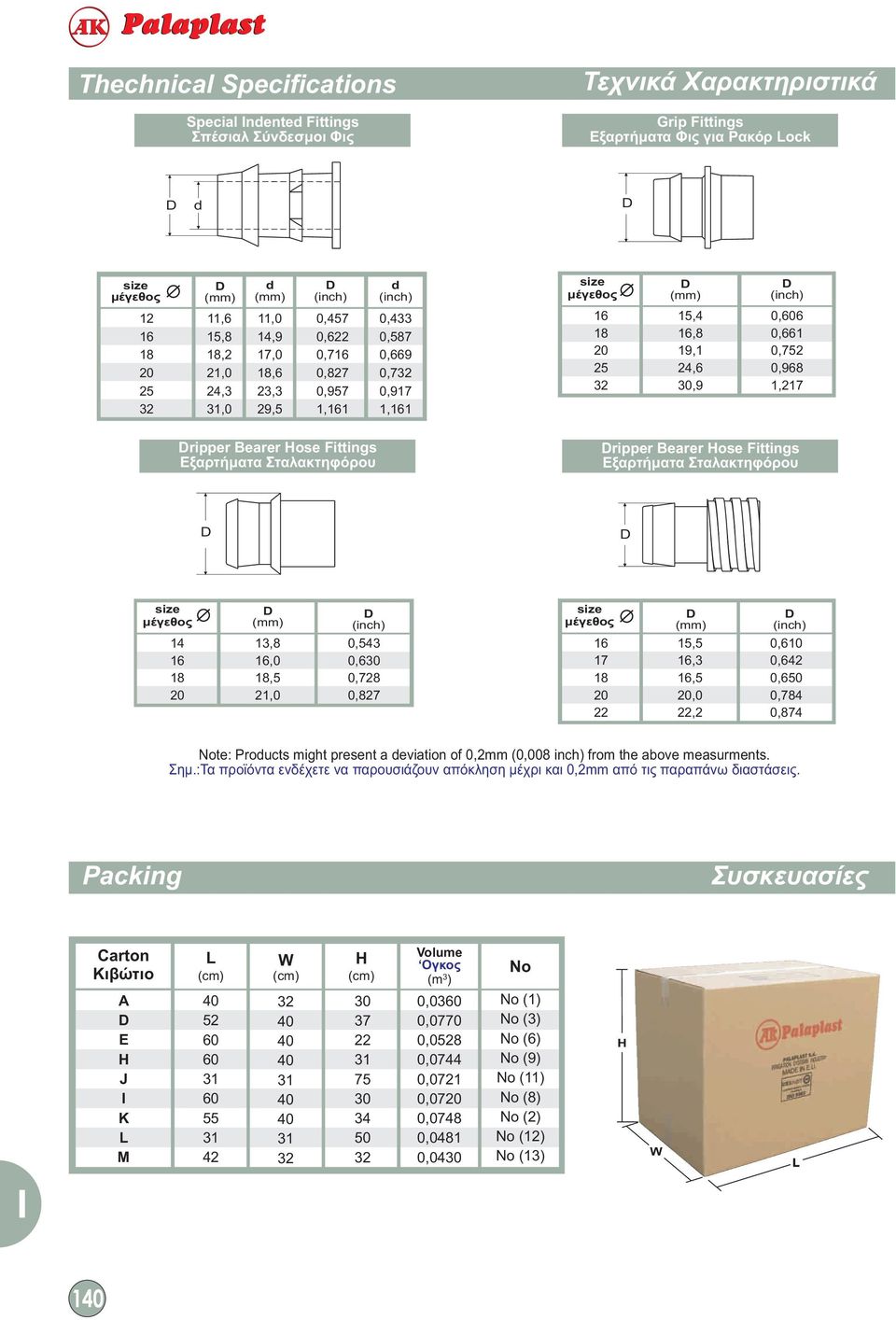 17,5,3,5,0,2 0,0 0,2 0,0 0,784 0,874 Note: Products might present a deviation of 0,2mm (0,008 inch) from the above measurments. Σημ.